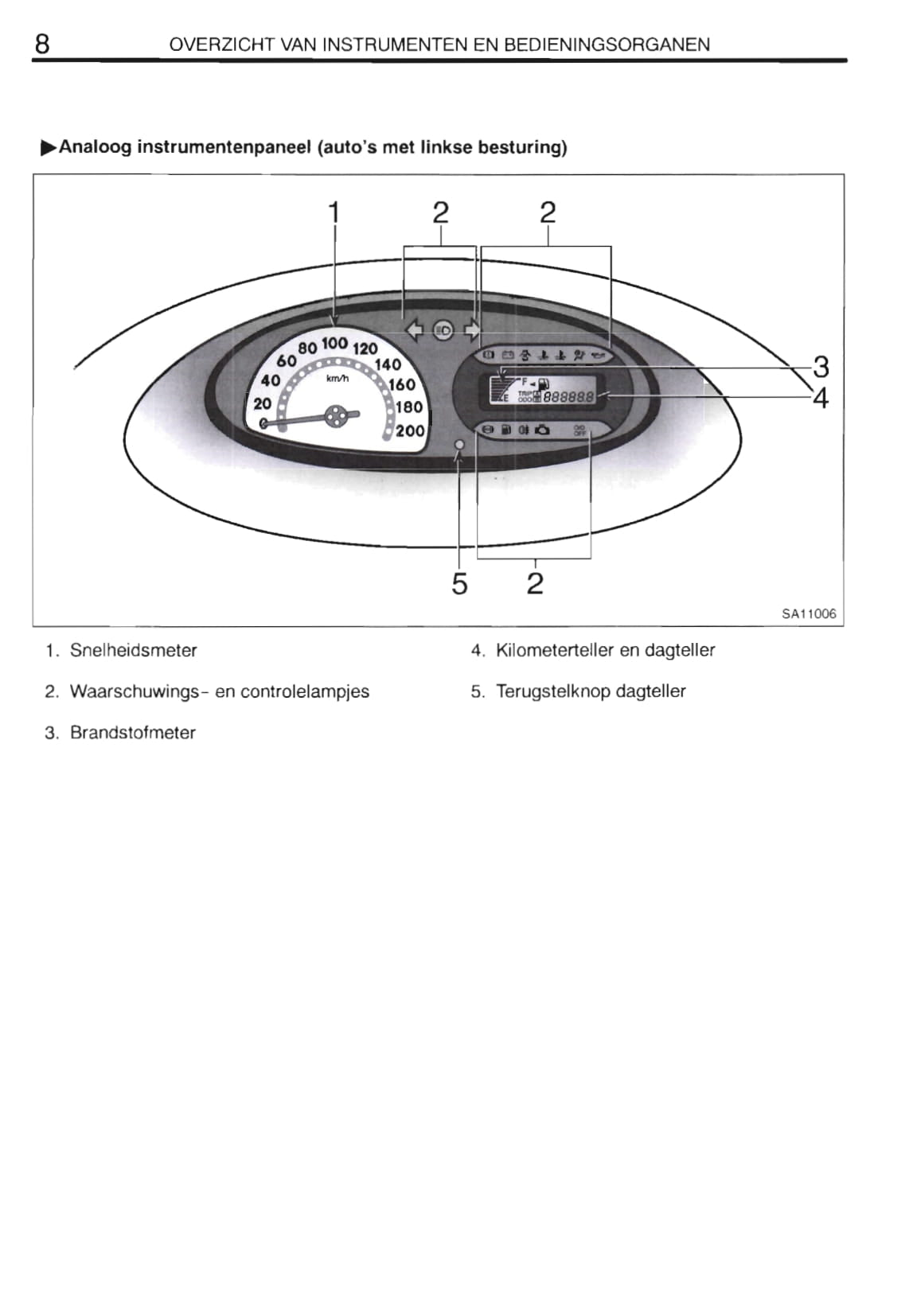 2000-2001 Toyota Yaris Verso Owner's Manual | Dutch