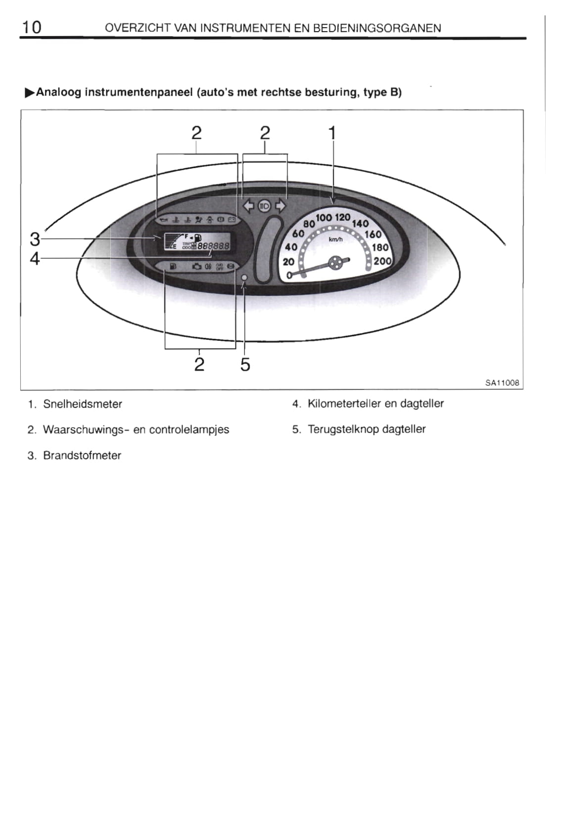 2000-2001 Toyota Yaris Verso Owner's Manual | Dutch