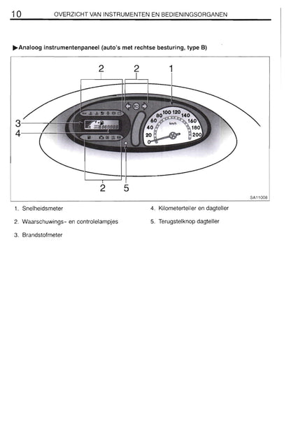 1999-2003 Toyota Yaris Verso Manuel du propriétaire | Néerlandais