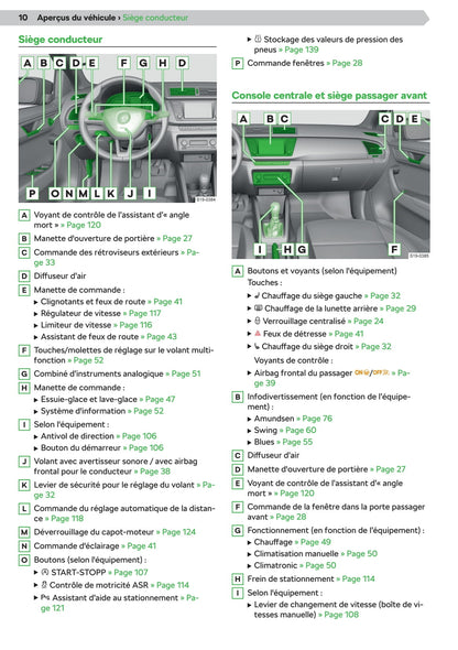 2018-2020 Skoda Fabia Manuel du propriétaire | Français