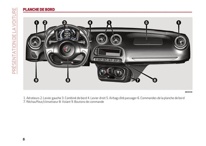 2013-2023 Alfa Romeo 4C Manuel du propriétaire | Français