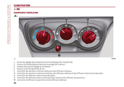 2013-2023 Alfa Romeo 4C Manuel du propriétaire | Français