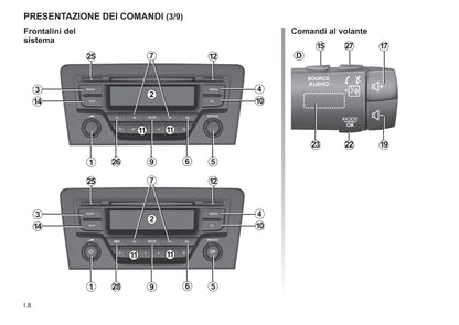 Renault R-Plug&Radio Libretto D'istruzioni  2014