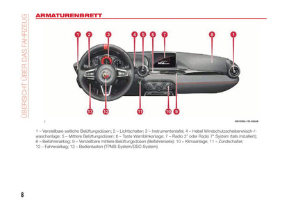 2016-2017 Abarth 124 Spider Owner's Manual | German