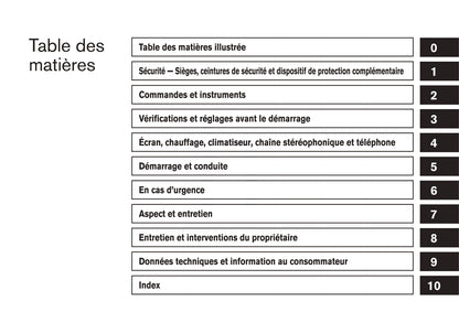 2016 Nissan Micra Owner's Manual | French