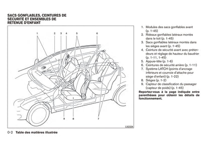 2011-2013 Nissan Micra Manuel du propriétaire | Français