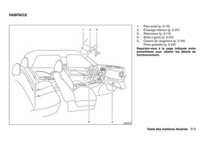 2011-2013 Nissan Micra Manuel du propriétaire | Français