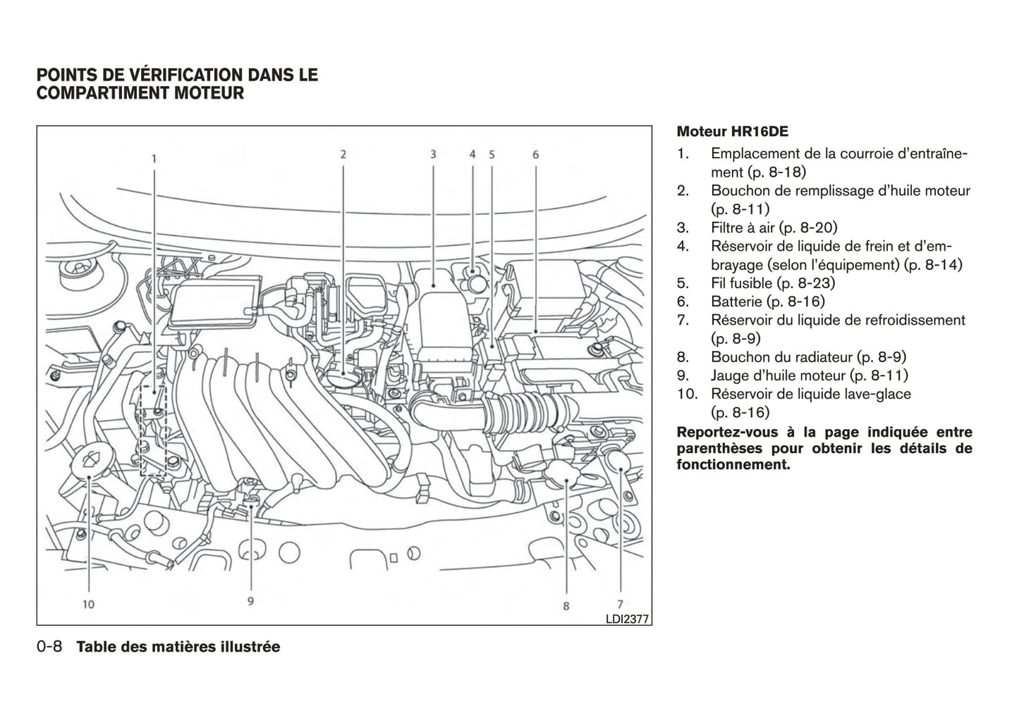 2011-2013 Nissan Micra Manuel du propriétaire | Français