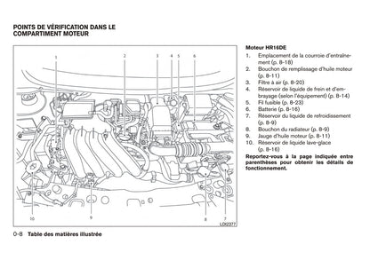 2011-2013 Nissan Micra Manuel du propriétaire | Français