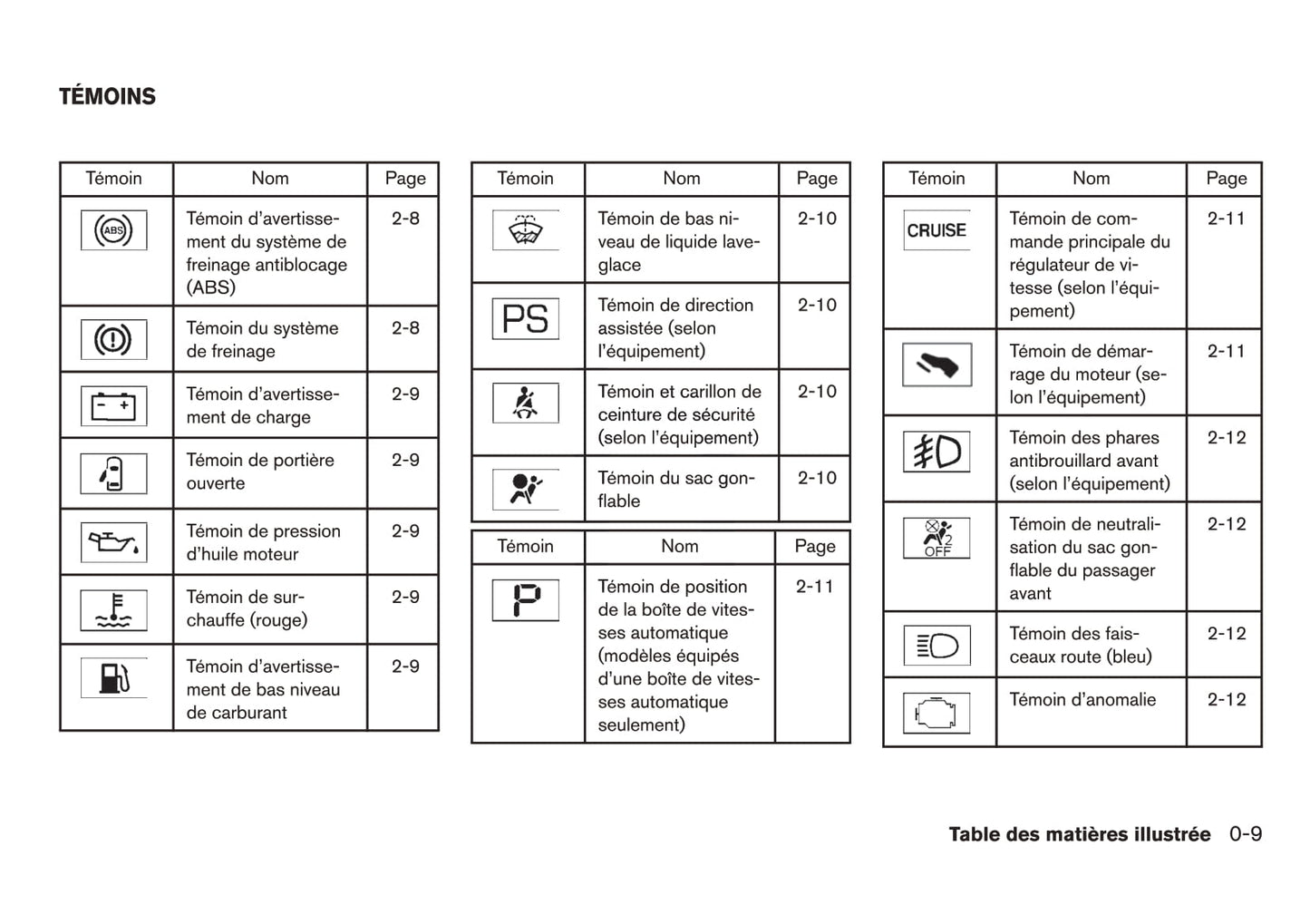 2016 Nissan Micra Owner's Manual | French