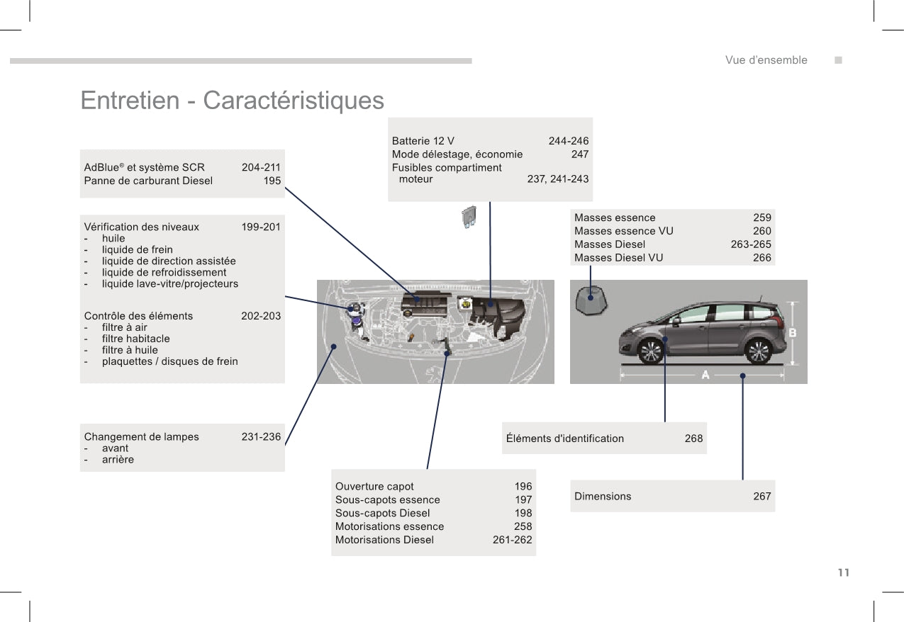 2015-2017 Peugeot 5008 Manuel du propriétaire | Français