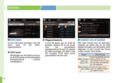 2017-2018 Kia e-Soul/Soul EV Owner's Manual | Dutch