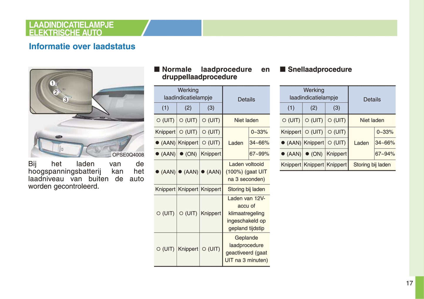 2014-2019 Kia Soul Manuel du propriétaire | Néerlandais