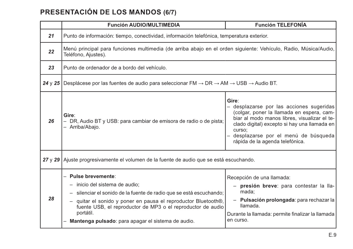 Renault Radio Connect R&Go Instrucciones 2021 - 2022