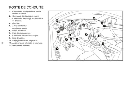 2011-2013 Peugeot RCZ Manuel du propriétaire | Français