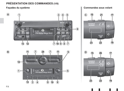 Renault Radio Connect R & GO Guide d'utilisation 2019