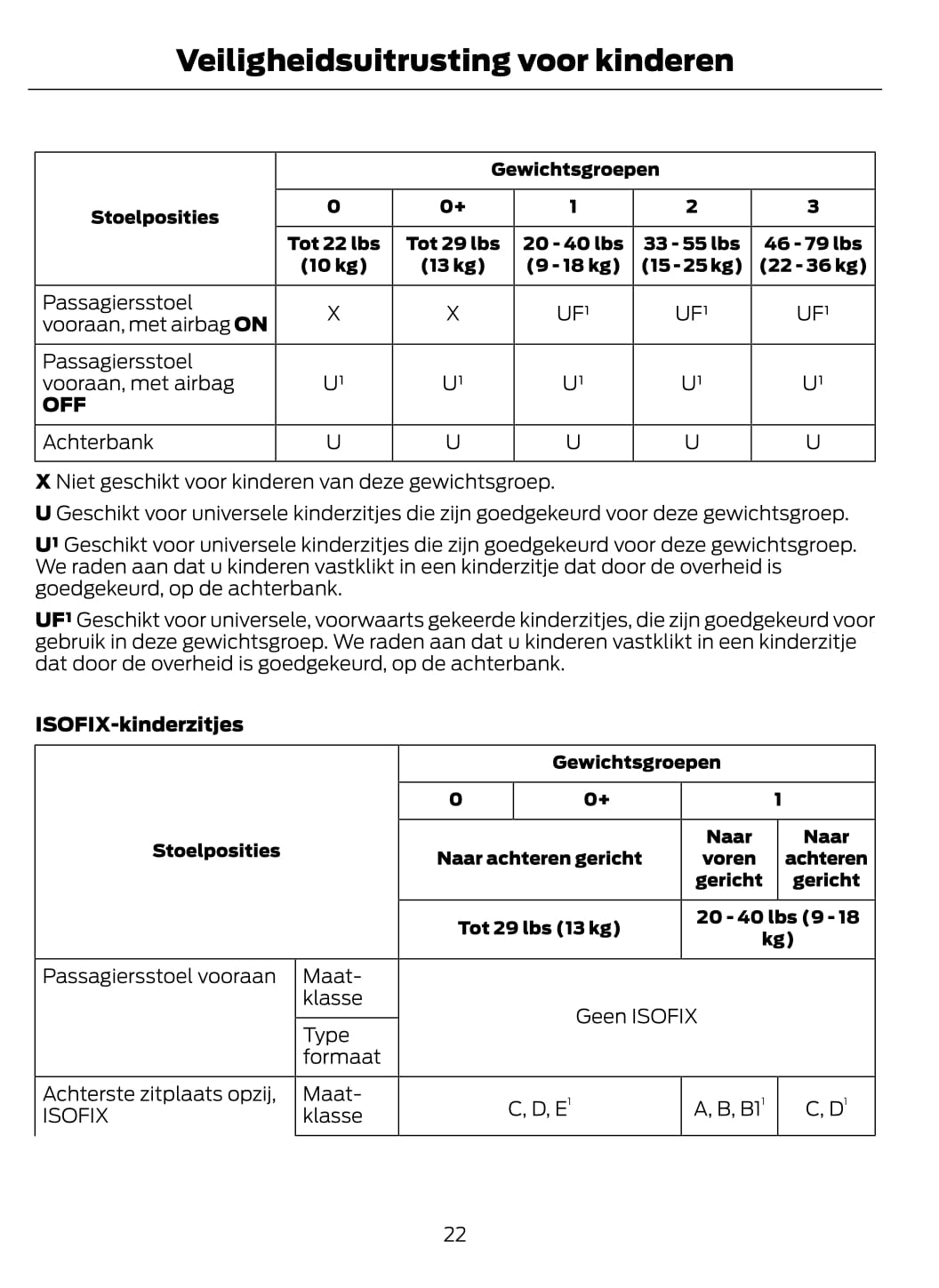 2014-2015 Ford C-Max Energi Manuel du propriétaire | Néerlandais