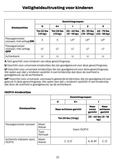 2014-2015 Ford C-Max Energi Manuel du propriétaire | Néerlandais