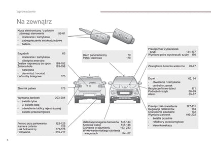 2016-2017 Peugeot 4008 Owner's Manual | Polish
