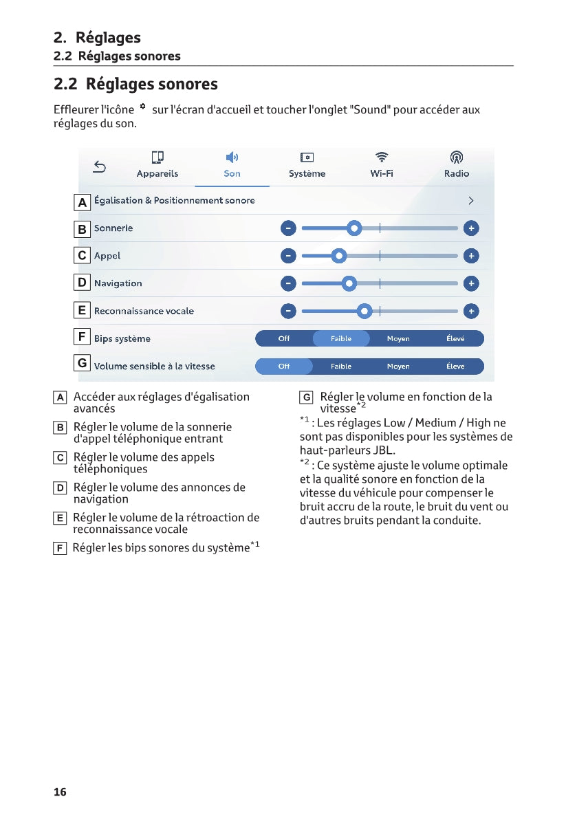 Toyota Yaris Cross Multimedia Guide d'utilisation 2021 - 2023