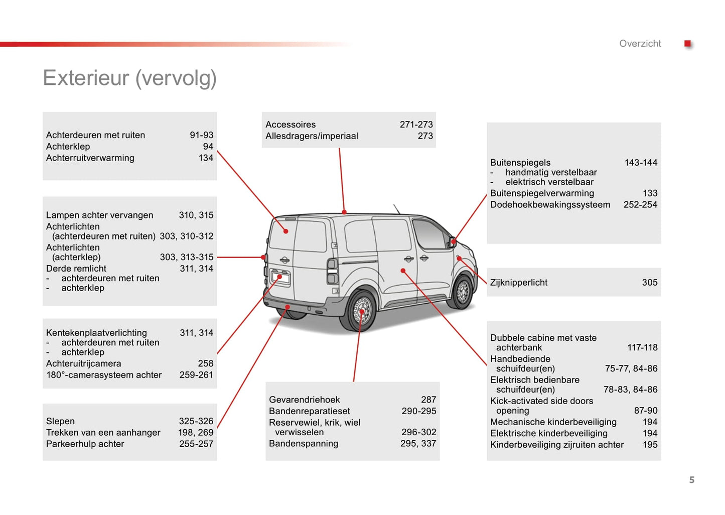 2016-2020 Toyota ProAce Manuel du propriétaire | Néerlandais