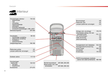 2016-2020 Toyota ProAce Manuel du propriétaire | Néerlandais