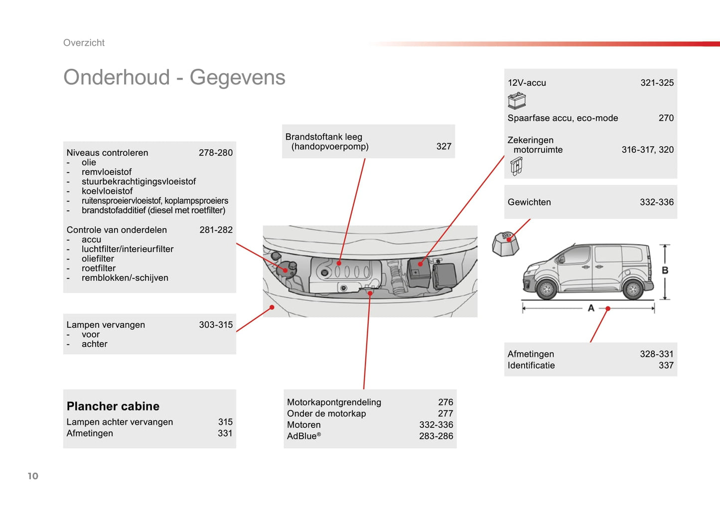 2016-2020 Toyota ProAce Manuel du propriétaire | Néerlandais