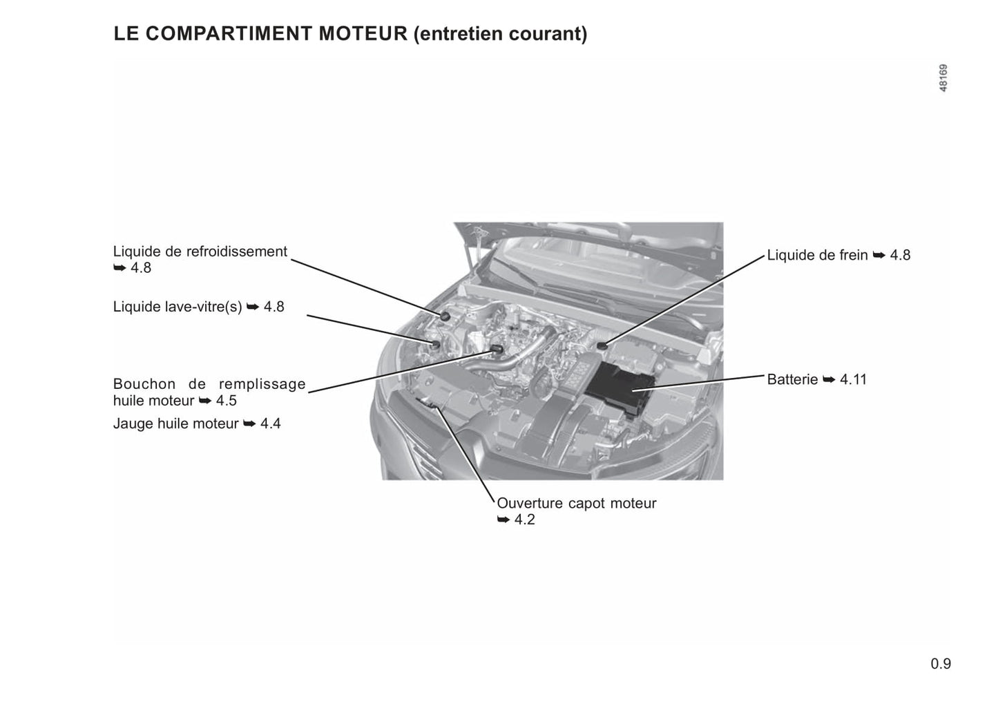 2021-2022 Renault Mégane Owner's Manual | French