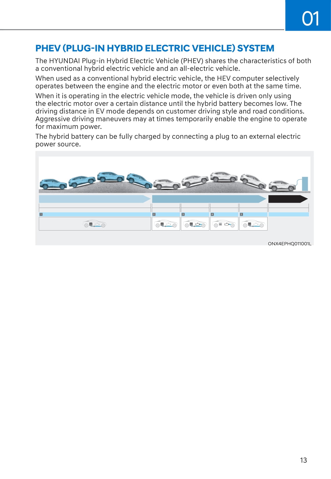 2021-2022 Hyundai Tucson Hybrid/Tucson Plug-in Hybrid Owner's Manual | English