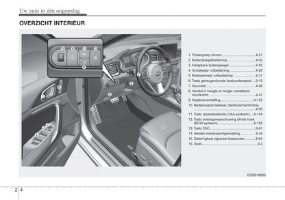 2018-2021 Kia Ceed Manuel du propriétaire | Néerlandais