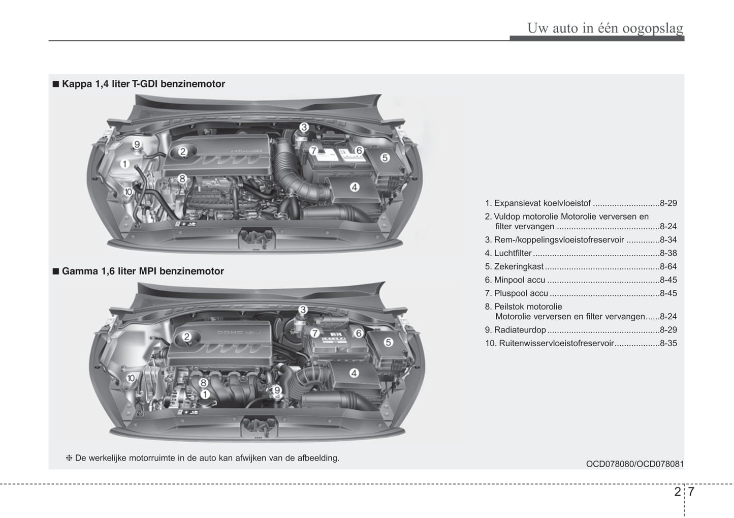 2018-2019 Kia Ceed Owner's Manual | Dutch