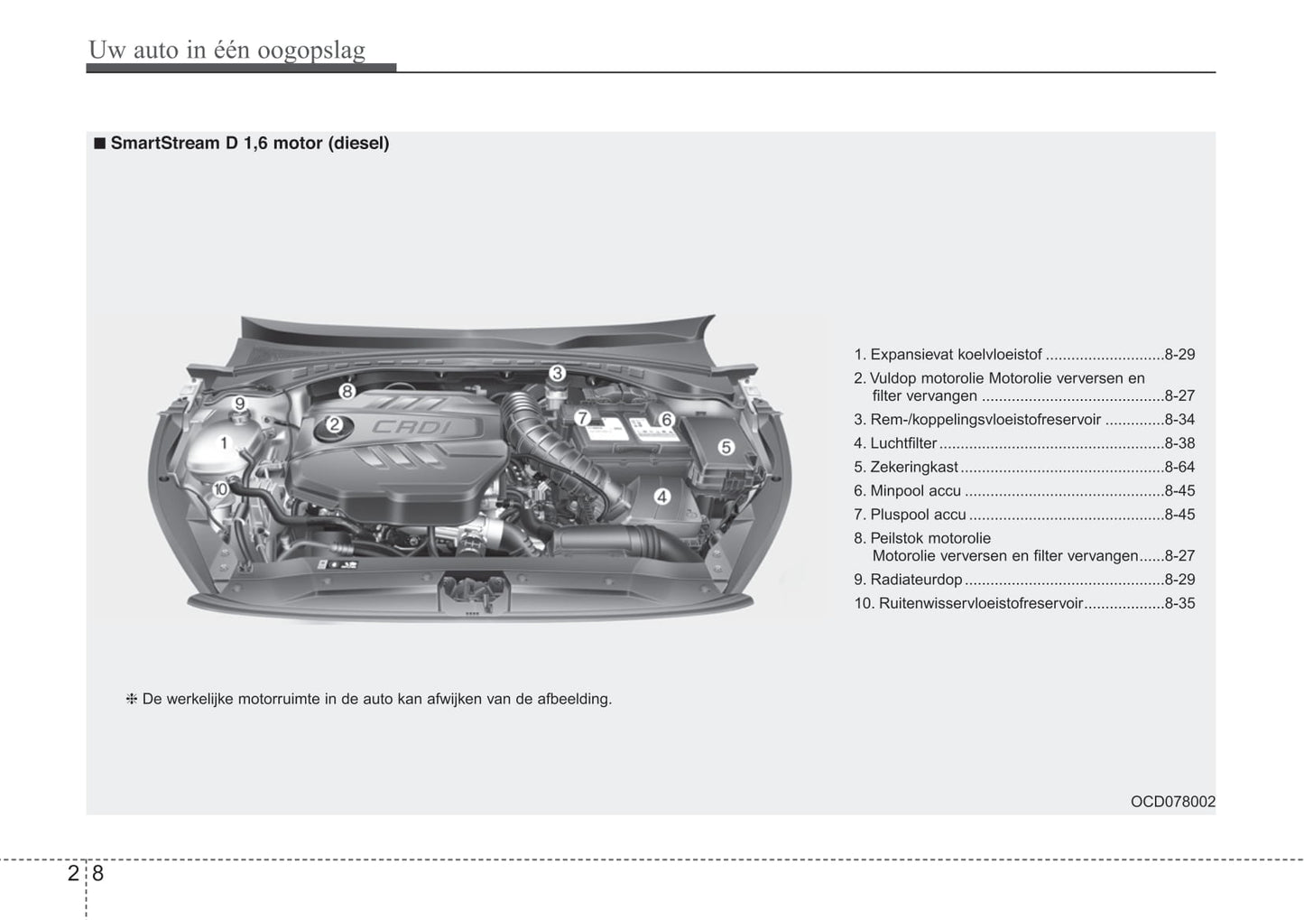 2018-2021 Kia Ceed Manuel du propriétaire | Néerlandais