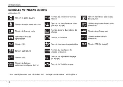 2009-2010 Kia Magentis Owner's Manual | French
