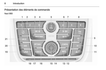 2012-2016 Opel Mokka Owner's Manual | French