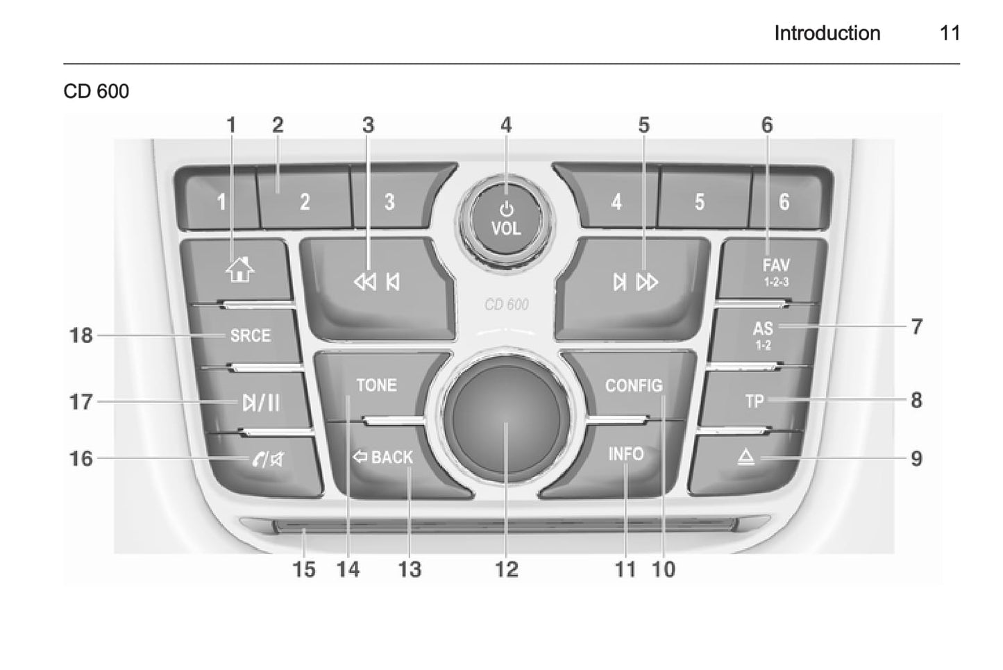 2012-2016 Opel Mokka Owner's Manual | French