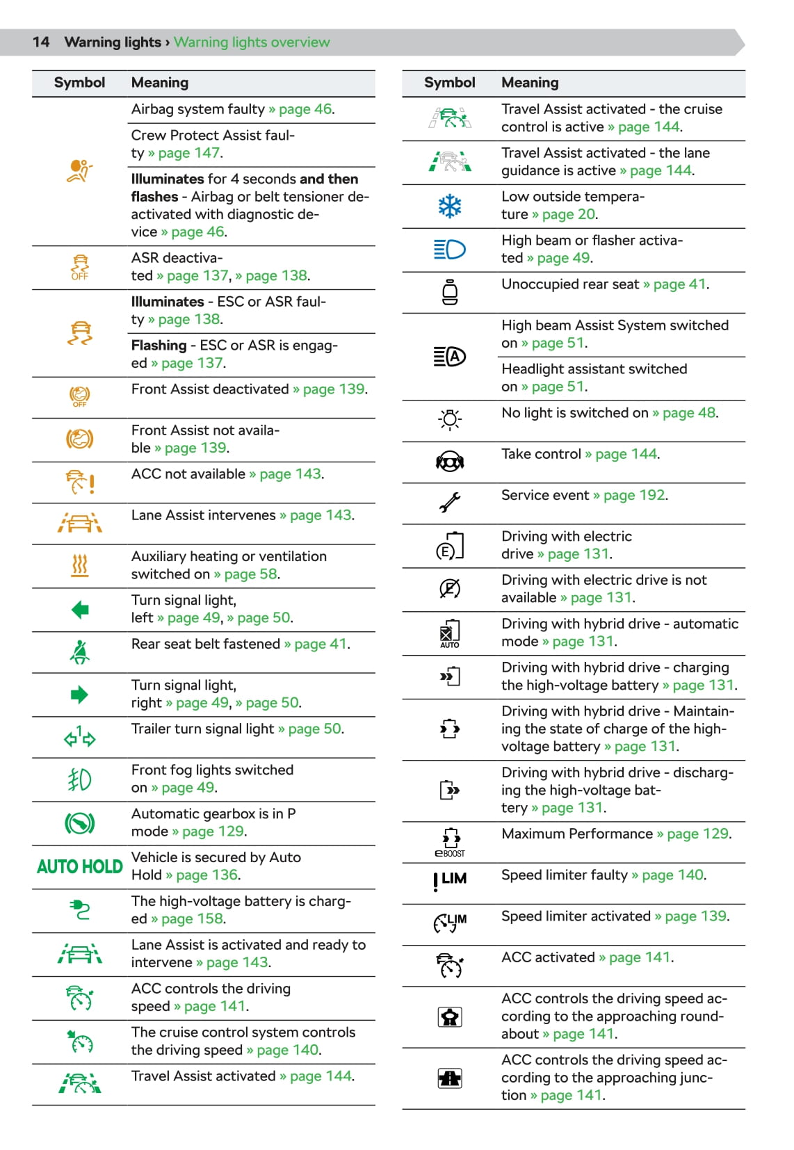 2020-2021 Skoda Octavia Owner's Manual | English