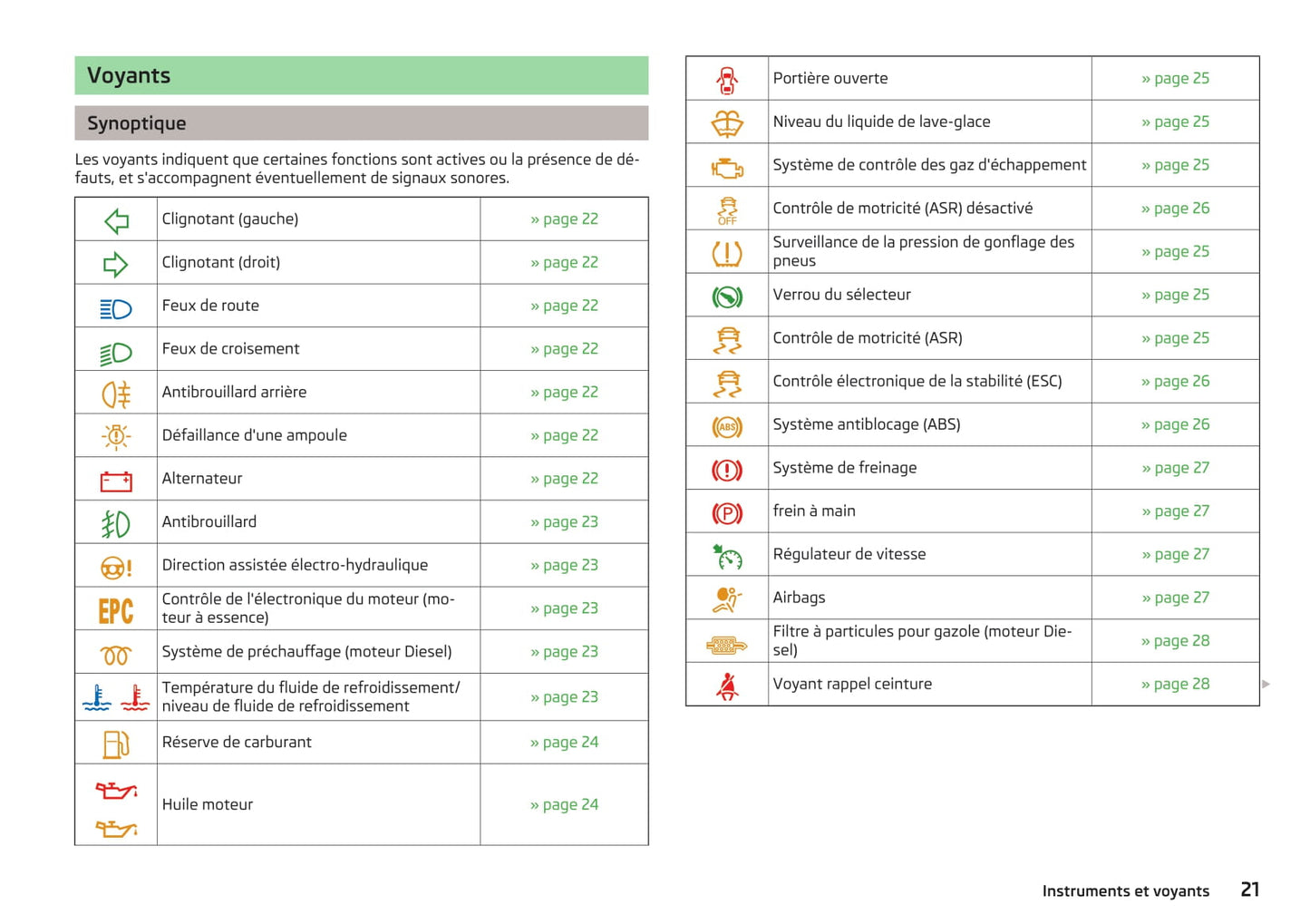 2010-2015 Skoda Fabia Manuel du propriétaire | Français