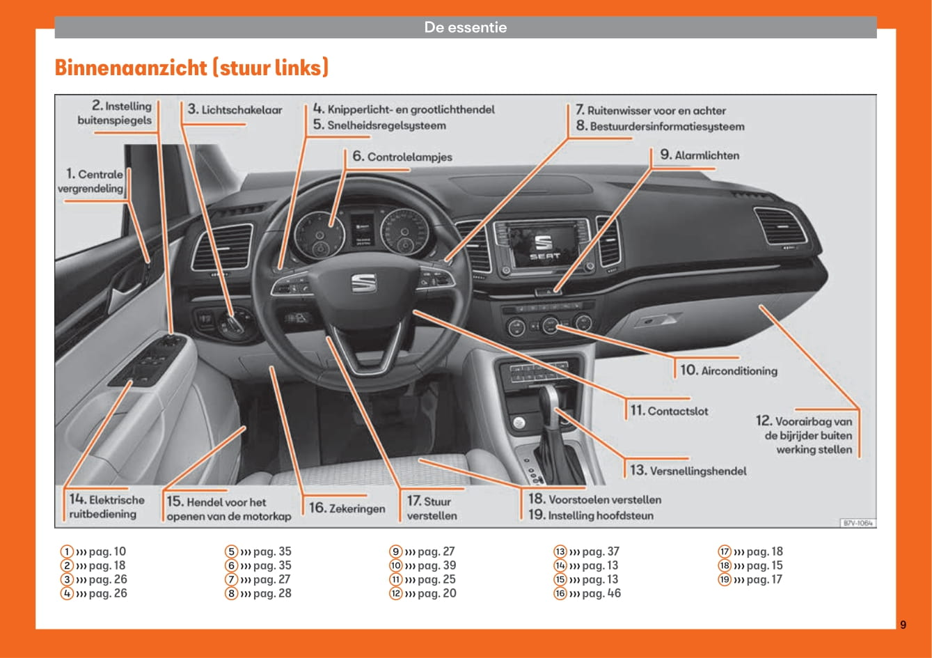 2015-2019 Seat Alhambra Manuel du propriétaire | Néerlandais