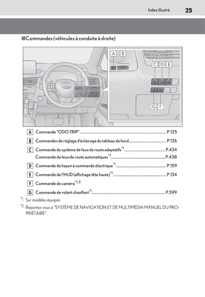 2019-2020 Lexus RX 450h/RX 450hL Owner's Manual | French