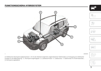 2020-2021 Jeep Renegade 4xe Supplement Manual | German