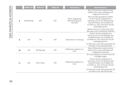 2020-2021 Jeep Renegade 4xe Supplement Manual | German