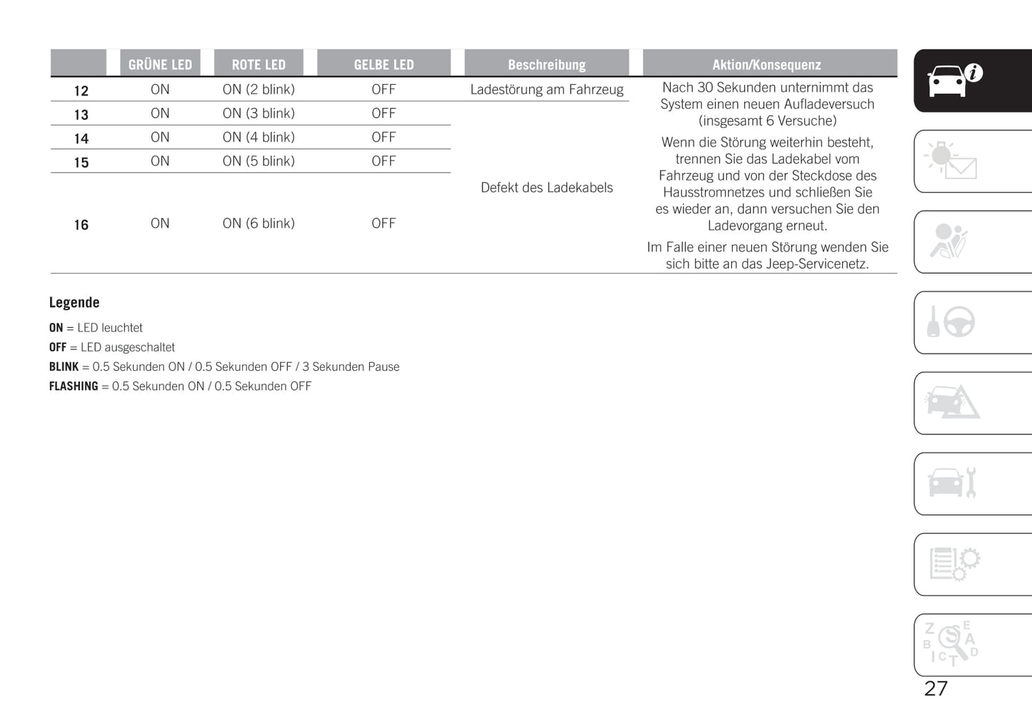 2020-2021 Jeep Renegade 4xe Supplement Manual | German