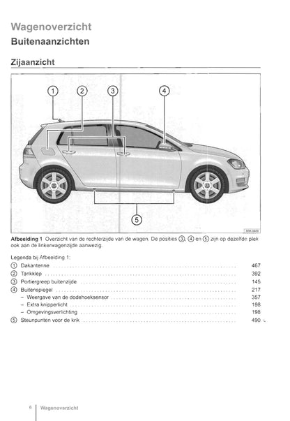 2012-2016 Volkswagen Golf Manuel du propriétaire | Néerlandais