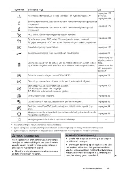 2012-2016 Volkswagen Golf Manuel du propriétaire | Néerlandais