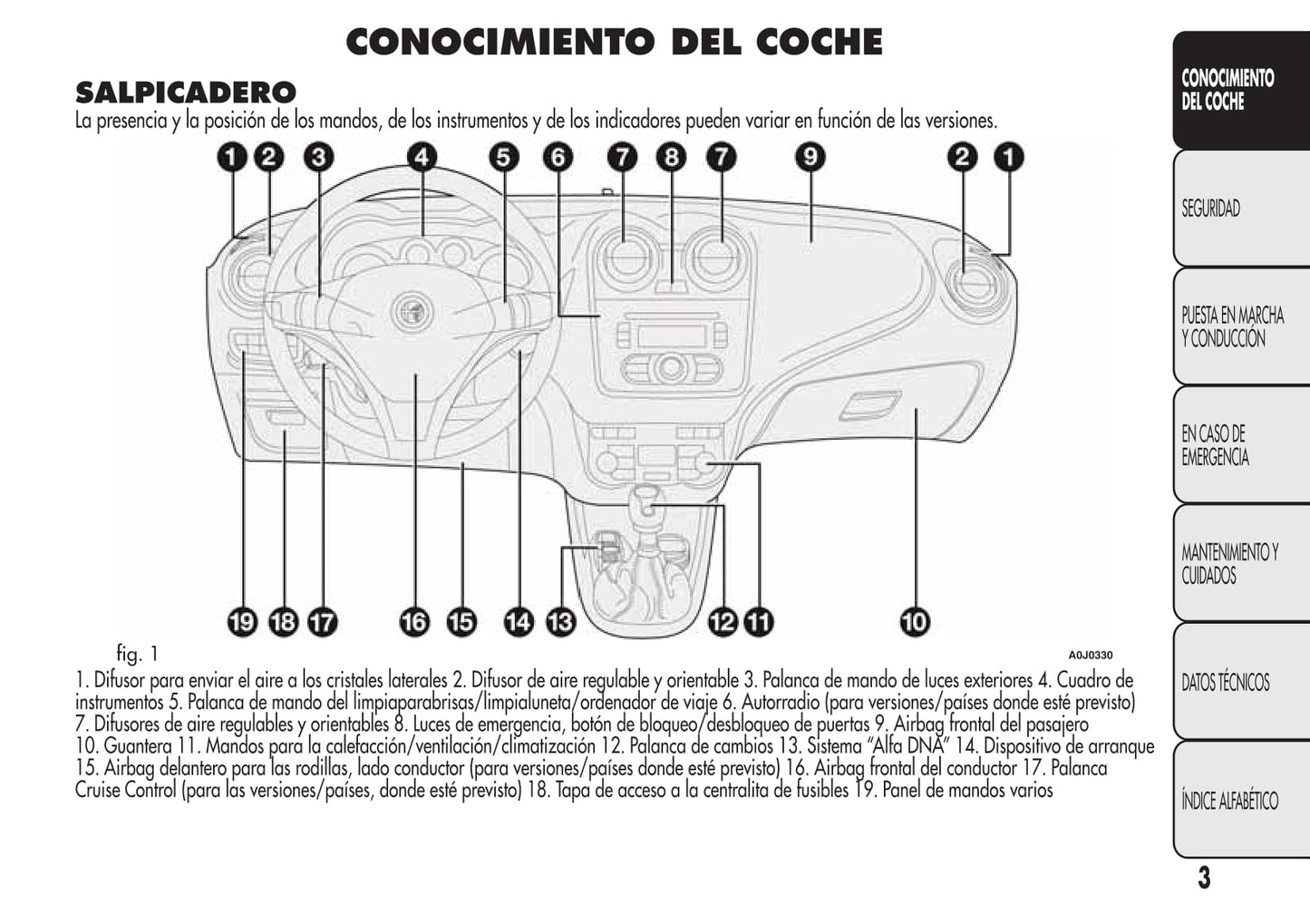 2008-2014 Alfa Romeo MiTo Manuel du propriétaire | Espagnol