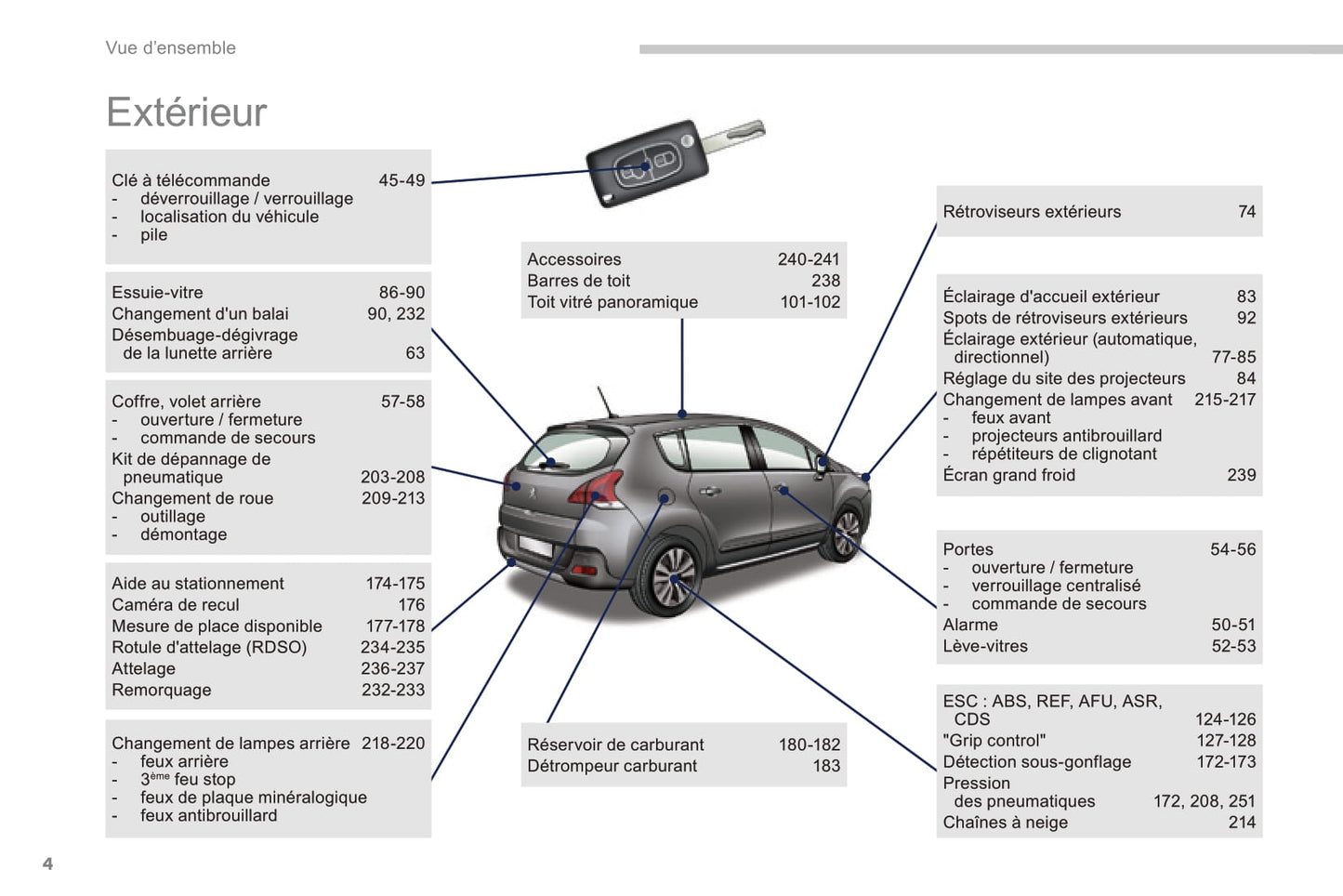 2015-2016 Peugeot 3008 Manuel du propriétaire | Français