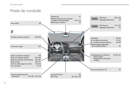 2015-2016 Peugeot 3008 Manuel du propriétaire | Français