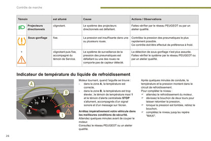 2015-2016 Peugeot 3008 Manuel du propriétaire | Français