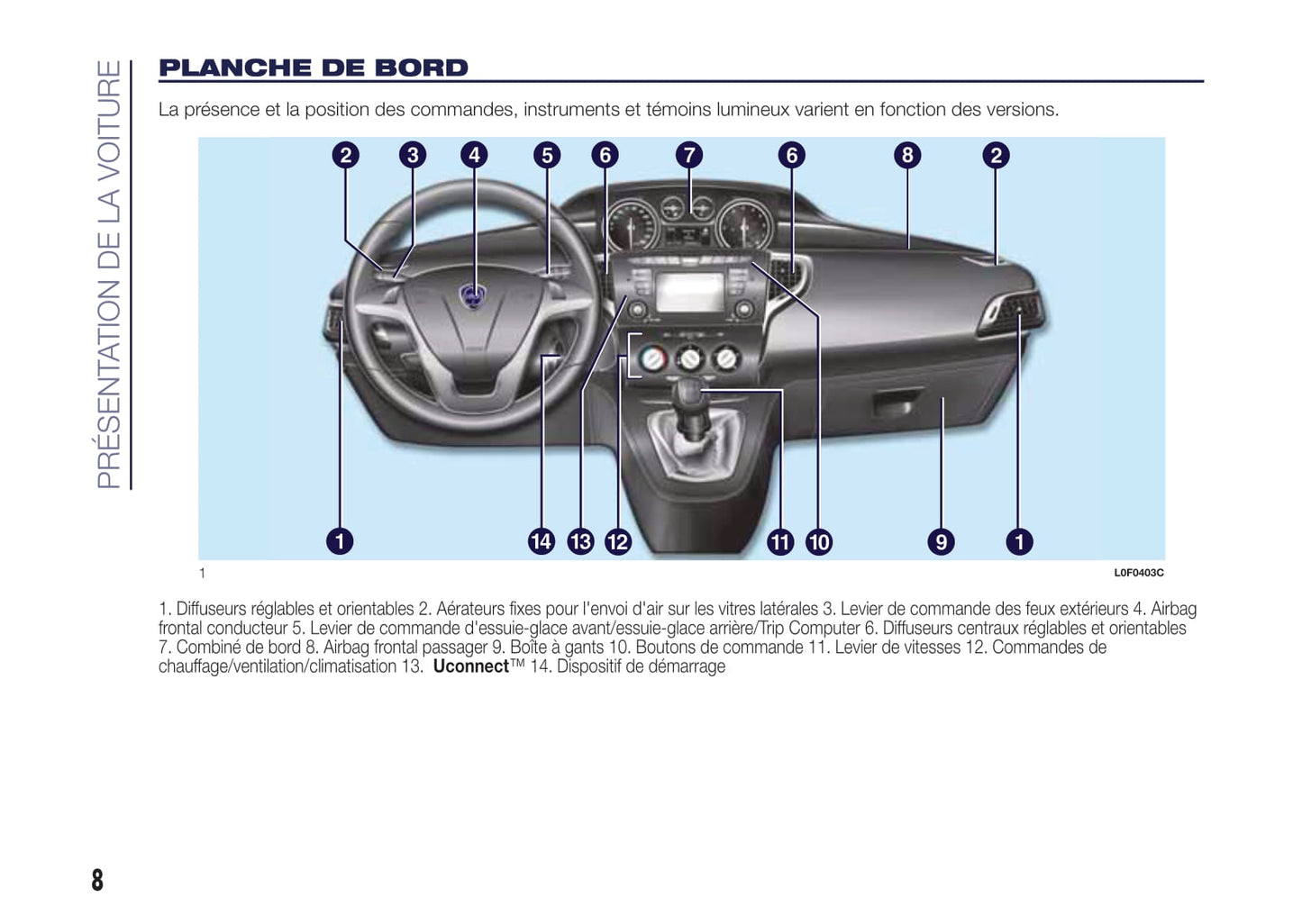 2015-2017 Lancia Ypsilon Manuel du propriétaire | Français