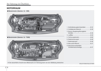 2018-2022 Kia Sportage Manuel du propriétaire | Allemand